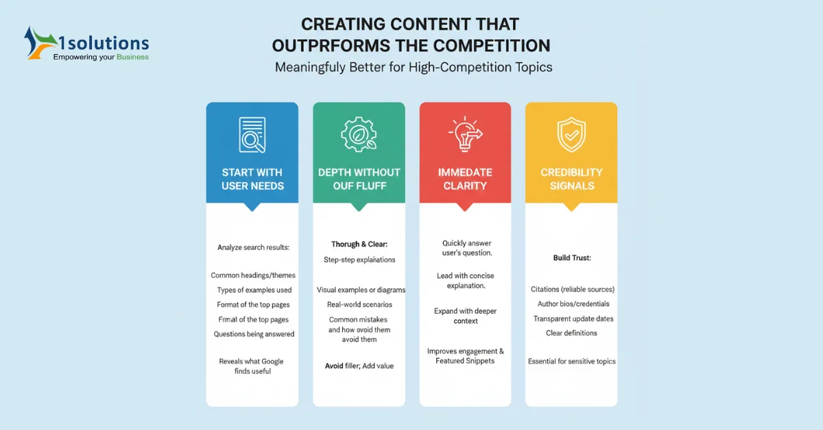 Creating Content That Outperforms the Competition