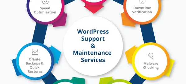 WordPress website maintenance services