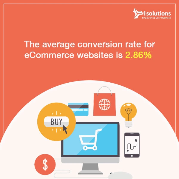 eCommerce Marketing Company