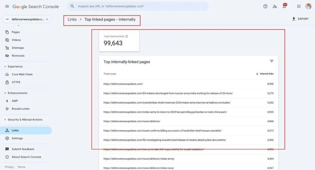 Top Internally Linked Pages