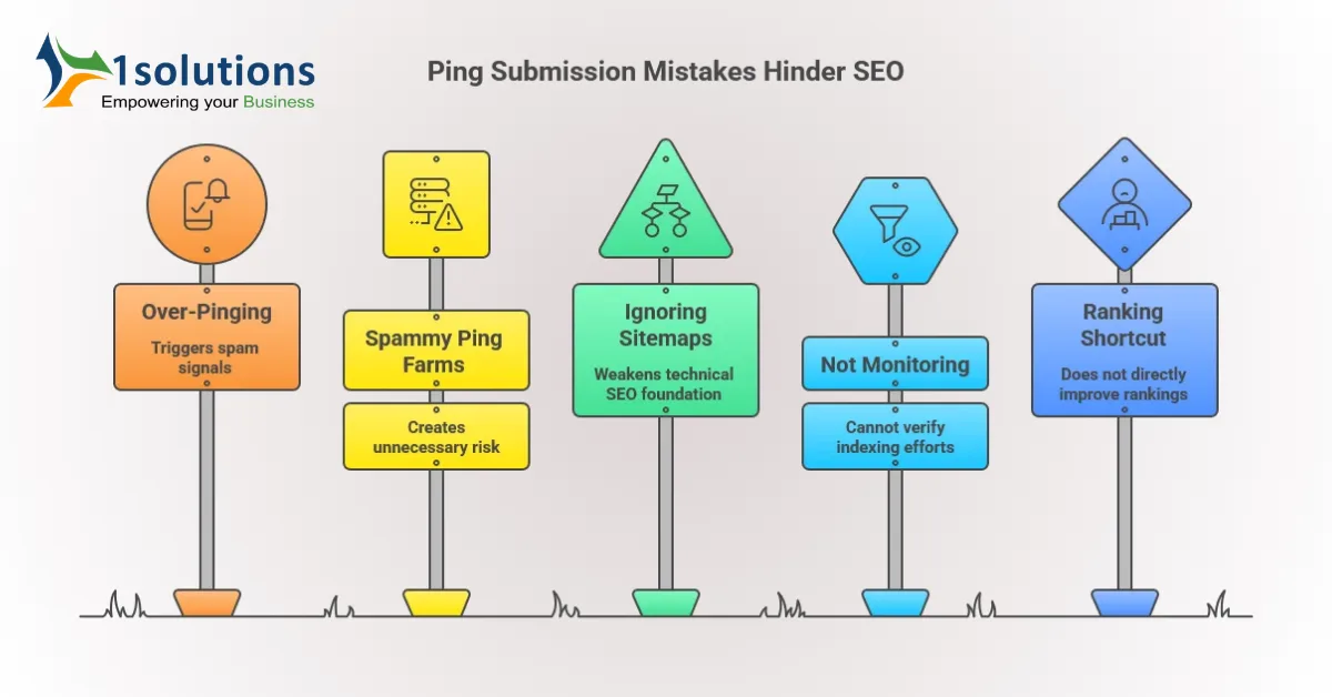 Common Mistakes to Avoid When Using Ping Submission Sites