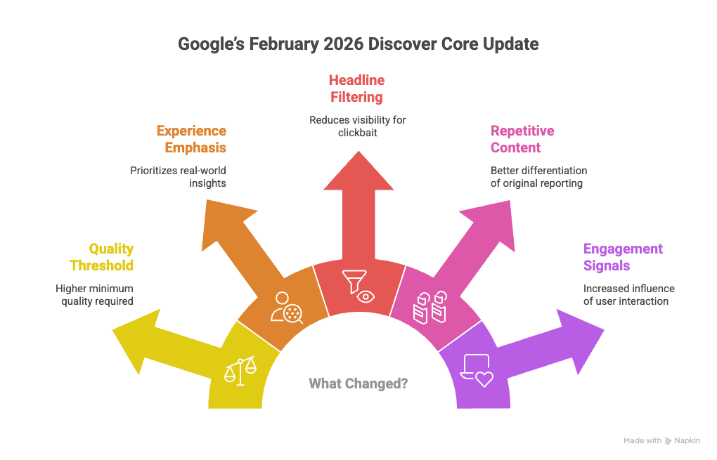 Google’s February 2026 Discover Core Update
