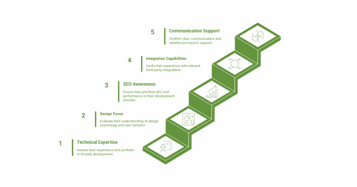 How to Choose the Right Shopify Development Company