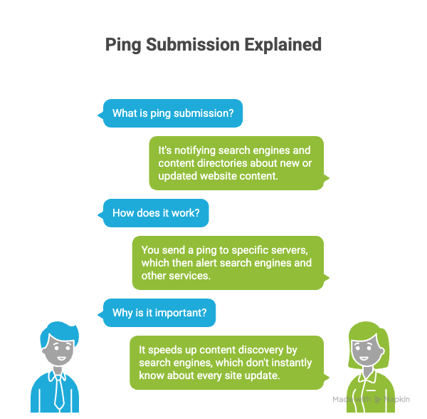 What Is Ping Submission