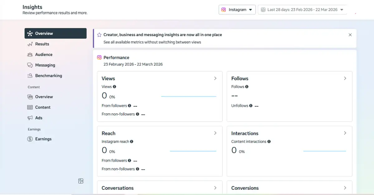 Analytics and Performance Tracking
